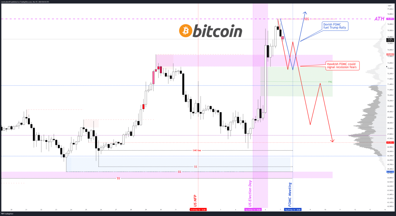 Bitcoin Awaits FOMC Decision: What’s Next for the Market? = The Bit Journal