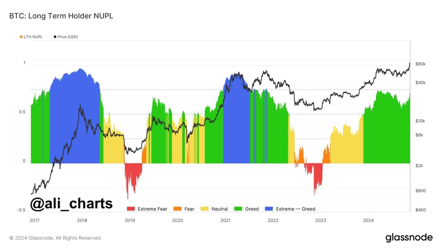 Legendary Trader’s Prediction: Bitcoin Could Quadruple in Value – Here’s What Needs to Happen = The Bit Journal