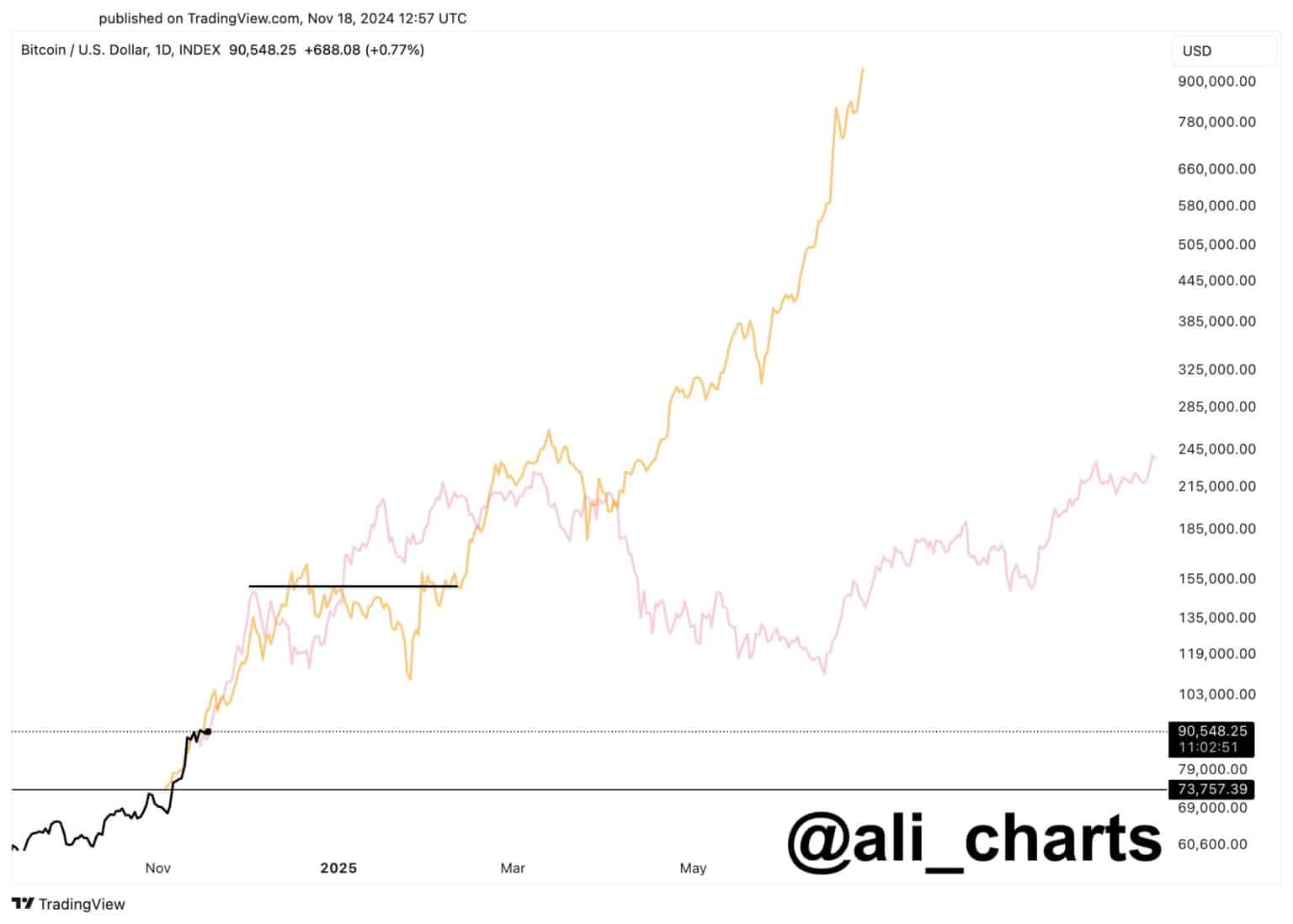 Bitcoin's Critical Trading Day: Will the Price React to New ETF Launches? = The Bit Journal