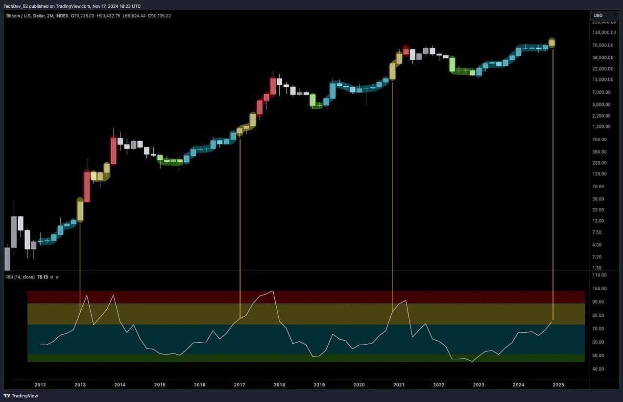 Crypto Analyst Predicts: When Will Altcoin Season Begin? = The Bit Journal