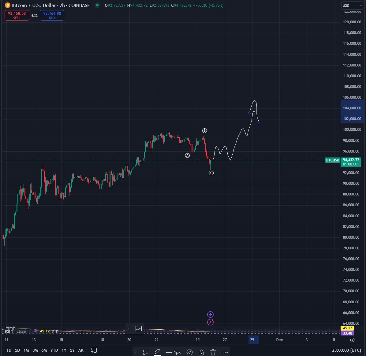 Master Trader Reveals: These Two Altcoins Are Set for Parabolic Gains! = The Bit Journal