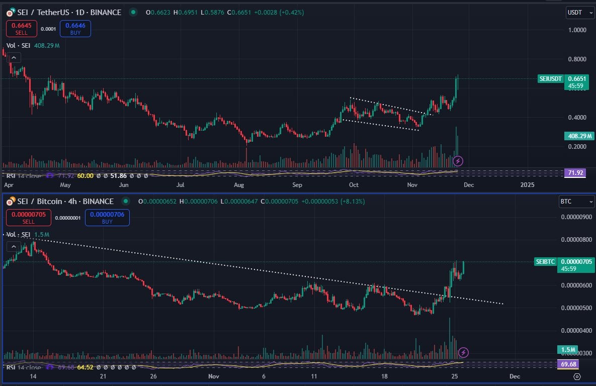 Master Trader Reveals: These Two Altcoins Are Set for Parabolic Gains! = The Bit Journal