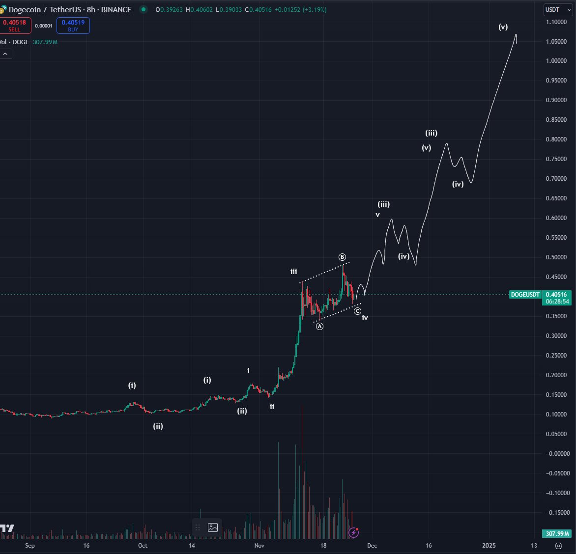 Master Trader Reveals: These Two Altcoins Are Set for Parabolic Gains! = The Bit Journal