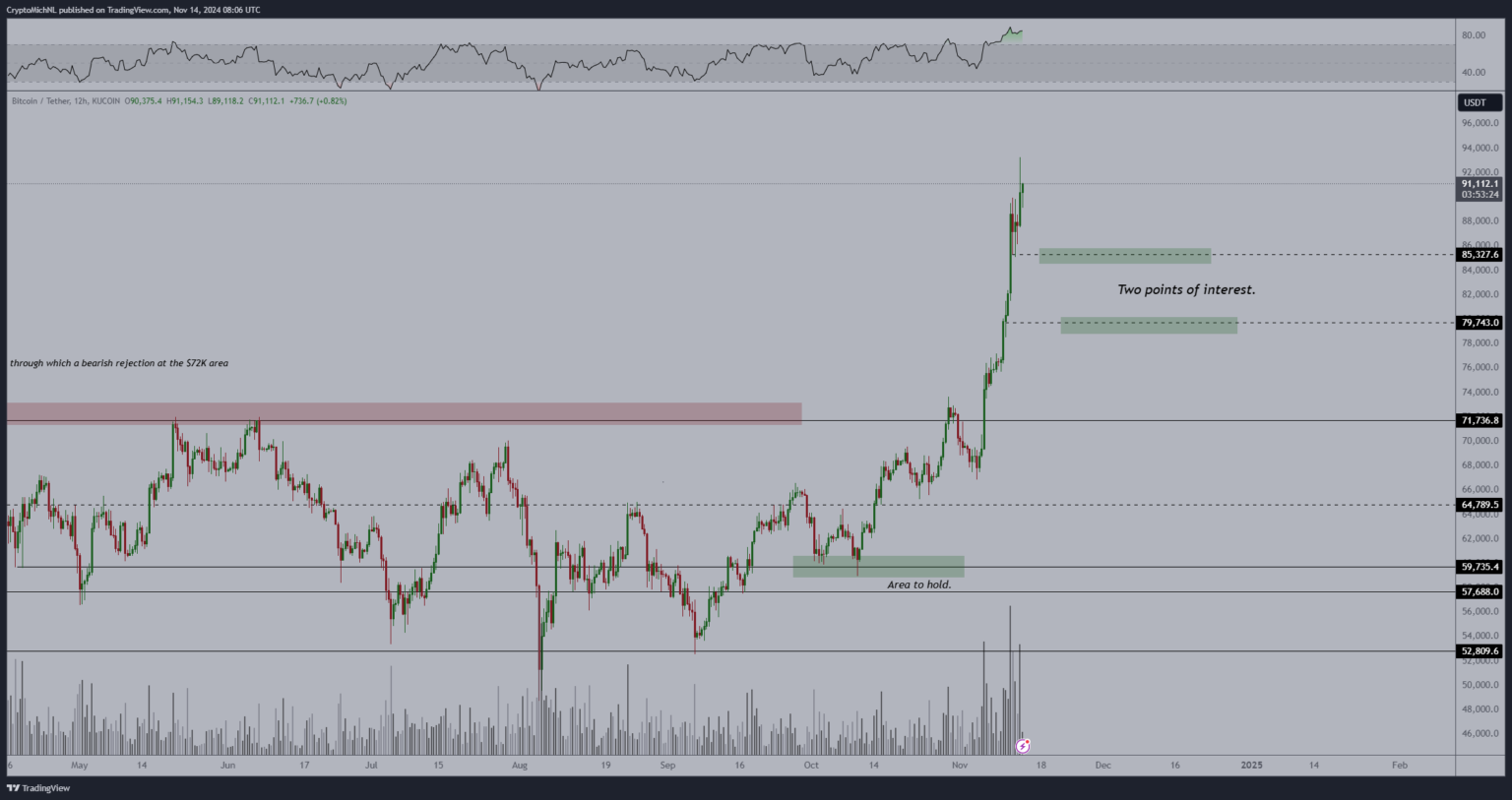 Renowned Analyst Predicts 3X Potential for This Promising Altcoin = The Bit Journal