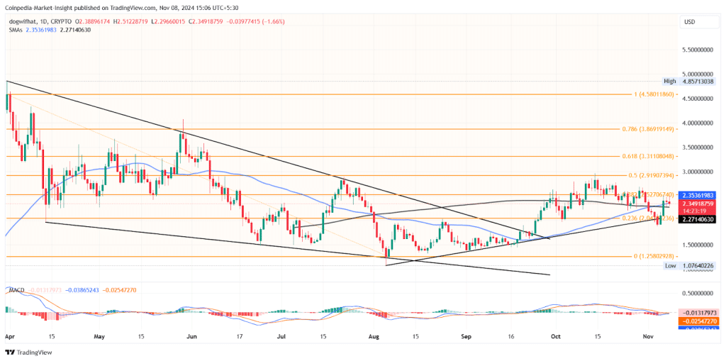 Expert Insights: Solana Gaining Momentum, Keep an Eye on These 3 Meme Coins! = The Bit Journal