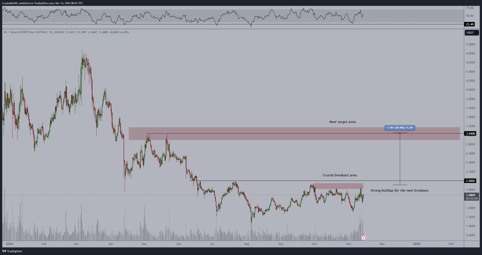 Renowned Analyst Predicts 3X Potential for This Promising Altcoin = The Bit Journal