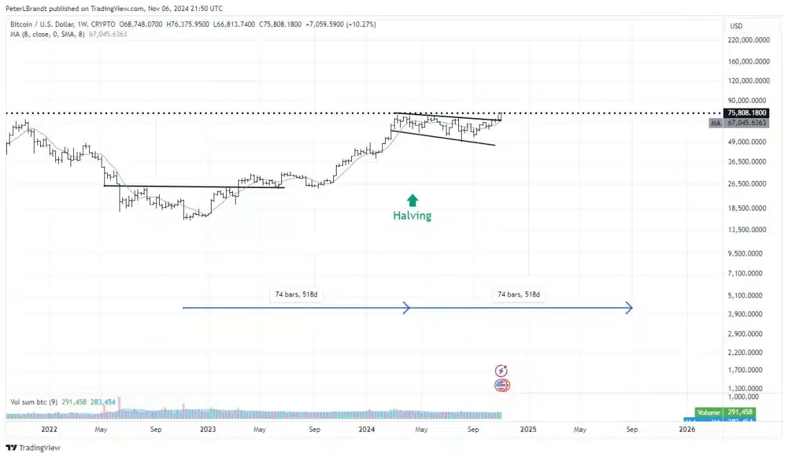 Bitcoin ETFs Break Records: Legendary Analyst Predicts These Levels! = The Bit Journal