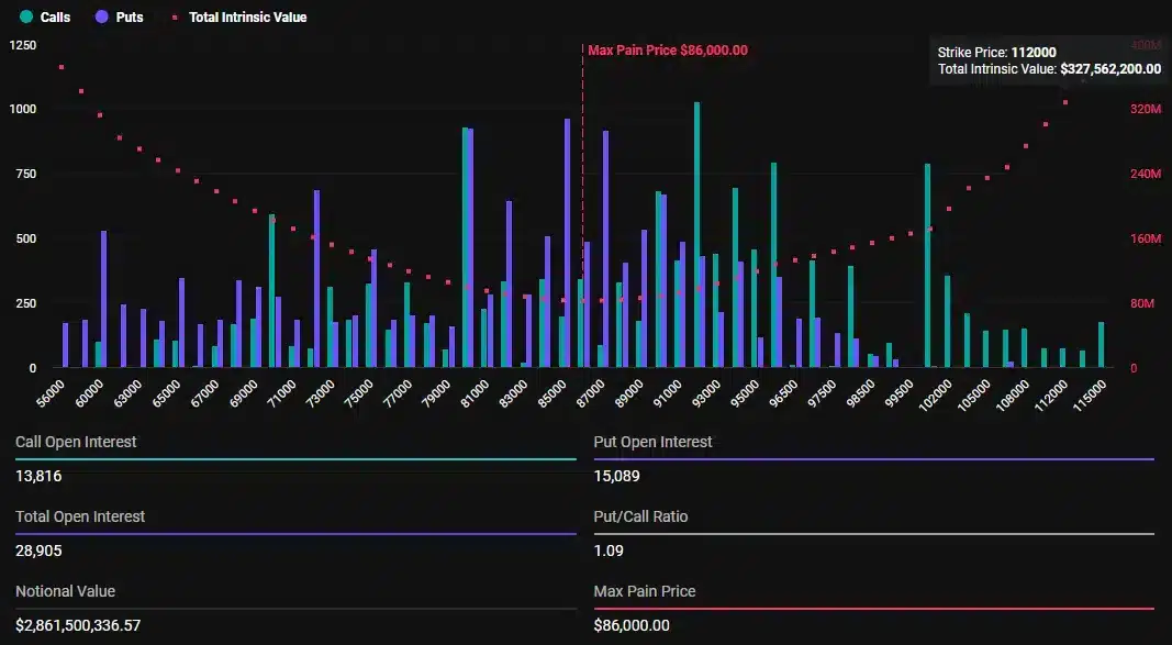 Brace for Impact: Bitcoin and Ethereum Face Major Price Waves = The Bit Journal