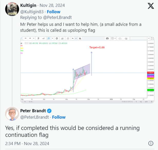 Legendary Analyst Confirms DOGE Coin Rally: Is $0.66 the Next Stop? = The Bit Journal