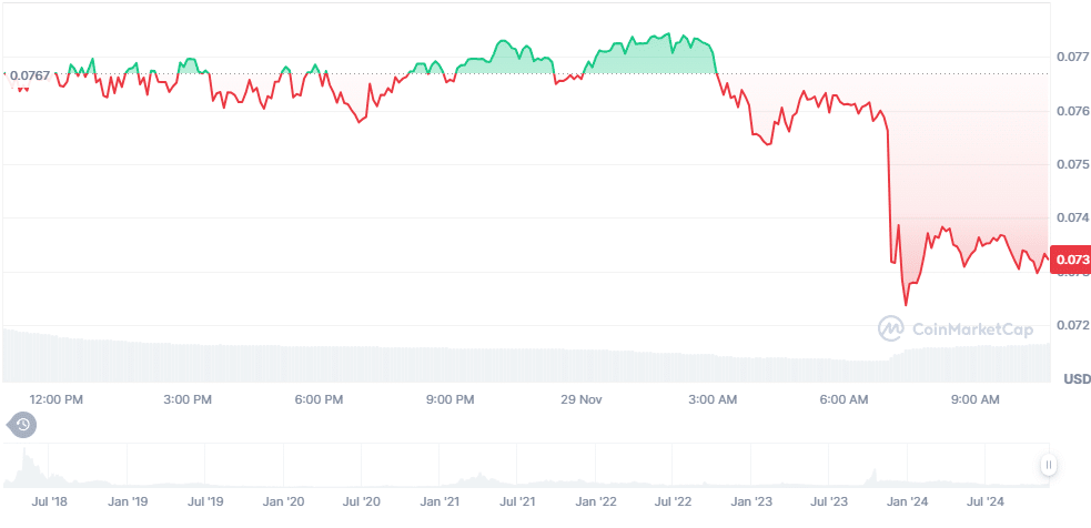 Binance to Delist These 3 Altcoins from Futures: Market Reacts with Declines = The Bit Journal