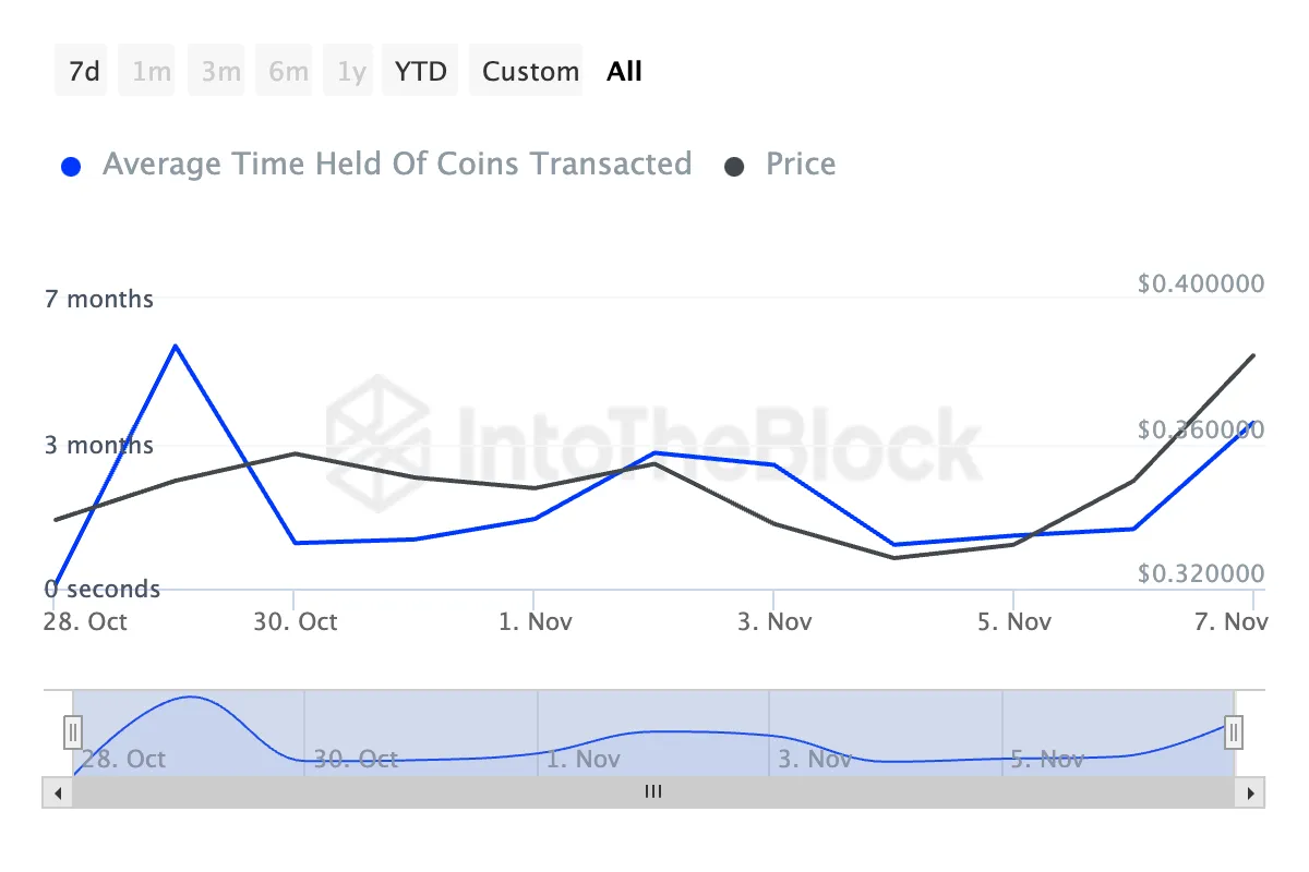 Whale Activity Ignites Altcoin Rally: What’s Next for Cardano? = The Bit Journal