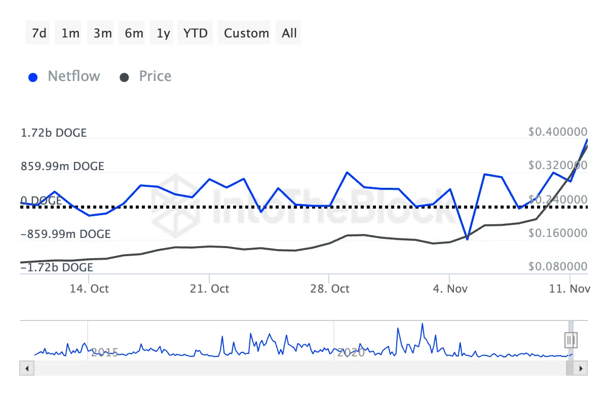 Whales Are Fighting Over These 3 Altcoins! = The Bit Journal