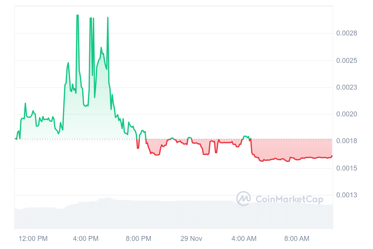 Binance to Delist These 3 Altcoins from Futures: Market Reacts with Declines = The Bit Journal