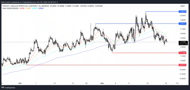 Top Picks of the Week: 2 Meme Coins and 1 Altcoin to Watch! = The Bit Journal