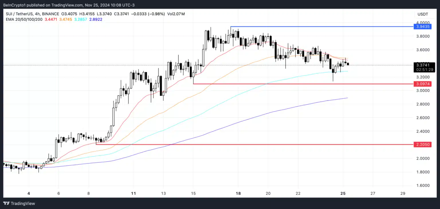 Top Picks of the Week: 2 Meme Coins and 1 Altcoin to Watch! = The Bit Journal