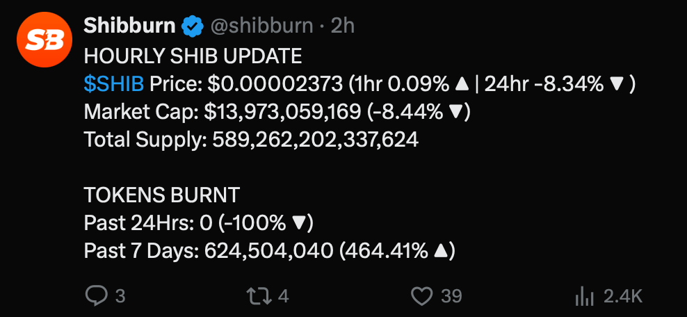 Shiba Inu Burn Rate Hits Record High: Is a Price Rally on the Horizon? = The Bit Journal