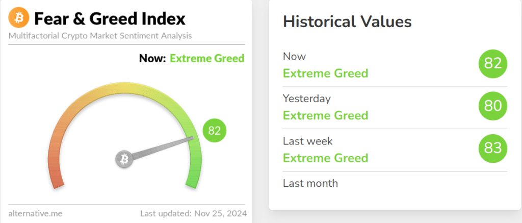 Fear & Greed Index