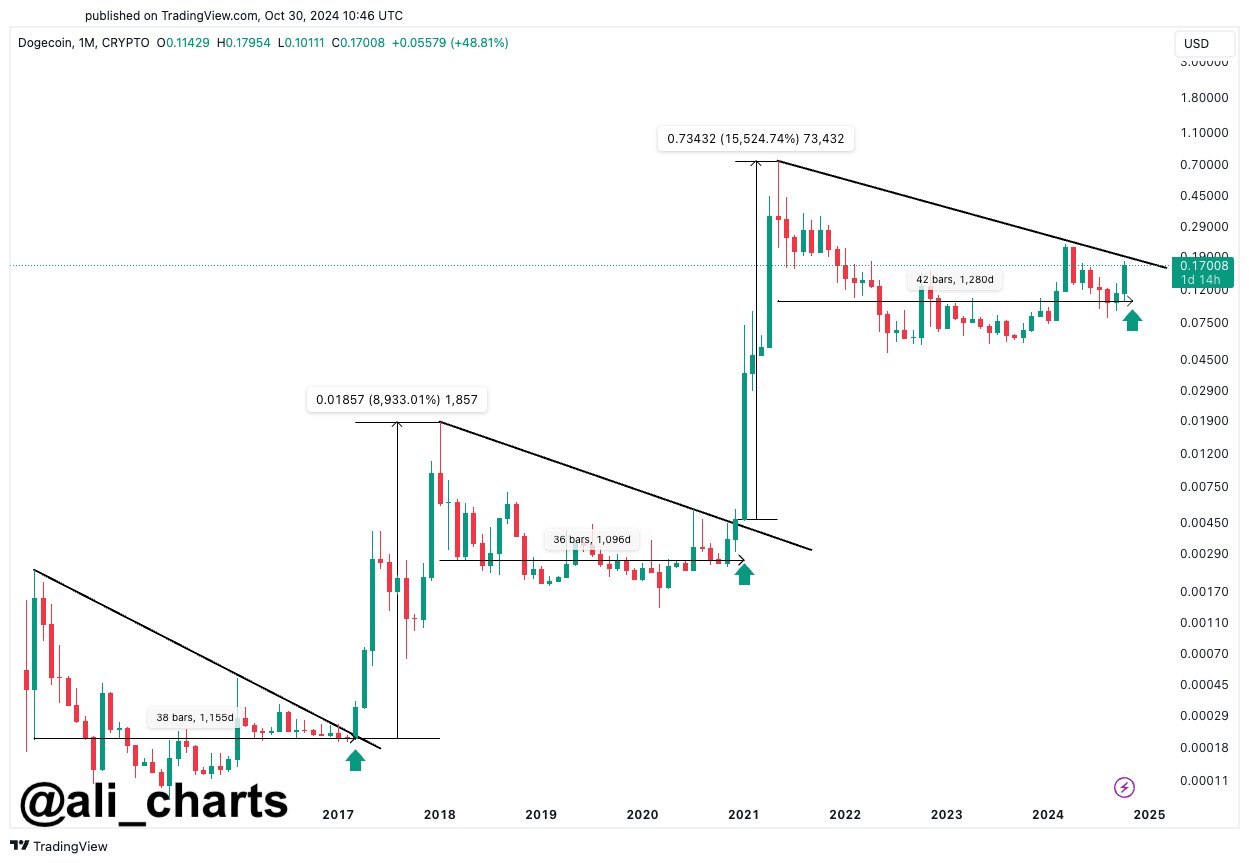 Explosive Growth Signals: 2 Altcoins Set for a Potential Breakout = The Bit Journal