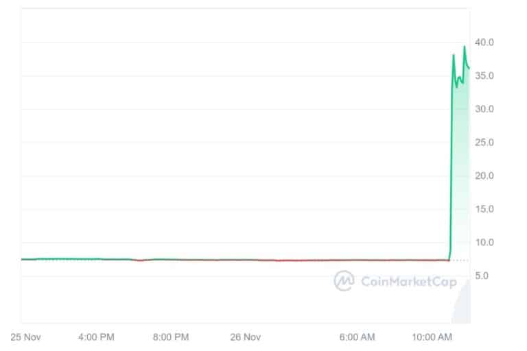 Binance Launches BFUSD and Spotlights an Altcoin with 400% Surge! = The Bit Journal