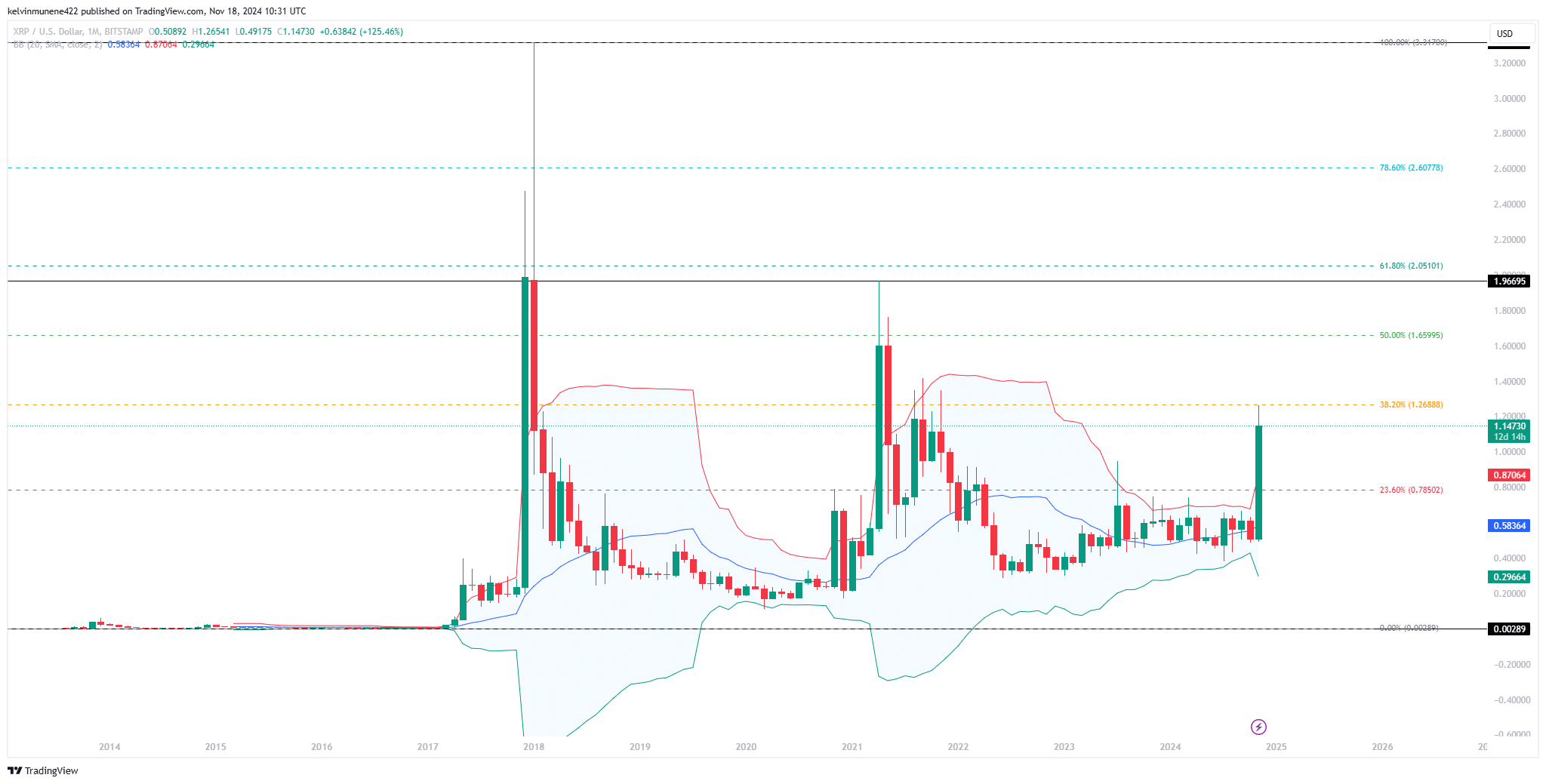 XRP Price Breakout: Is $2.60 Within Reach? = The Bit Journal