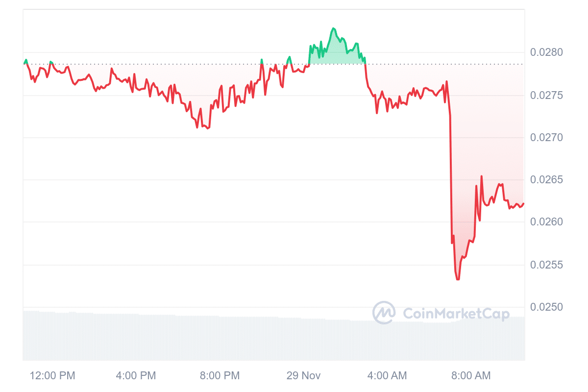 Binance to Delist These 3 Altcoins from Futures: Market Reacts with Declines = The Bit Journal