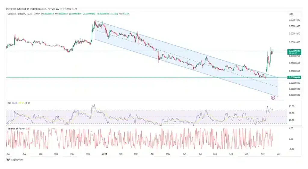 Will Cardano’s Rally Continue? Key Technical Signals to Watch = The Bit Journal