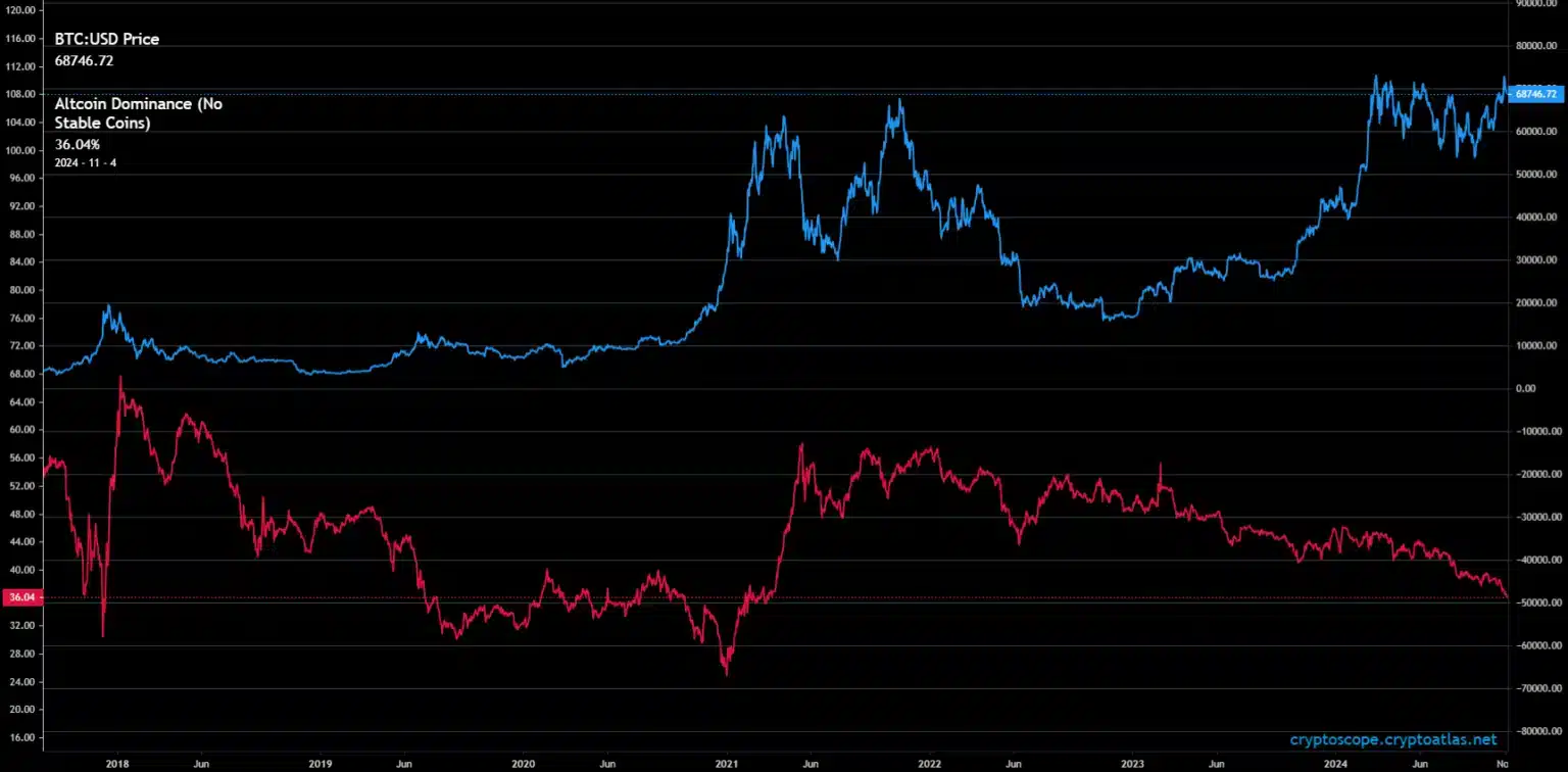 Top-Analyst warnt vor einem "Altcoin-Showdown": Große Korrektur vorprogrammiert? = The Bit Journal