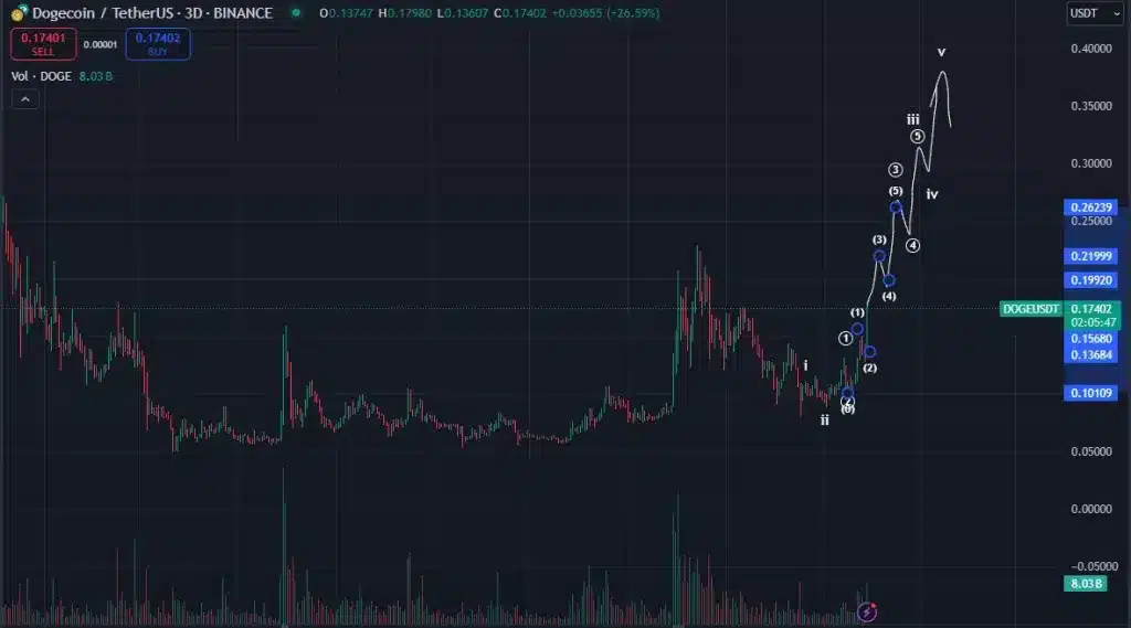 Explosive Growth Signals: 2 Altcoins Set for a Potential Breakout = The Bit Journal