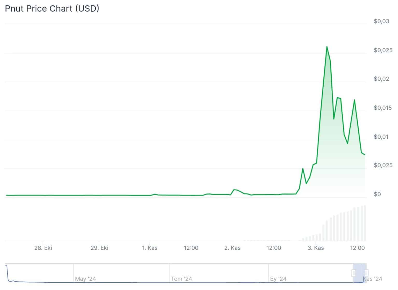 Elon Musk Sparks New Meme Coin Frenzy with 'Pnut': A Surprising Squirrel Stirs the Crypto World = The Bit Journal