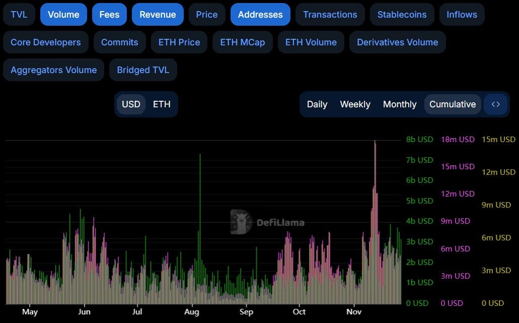 Wann wird die Ethereum-Rallye beginnen? Wichtige Metriken zum Beobachten = The Bit Journal