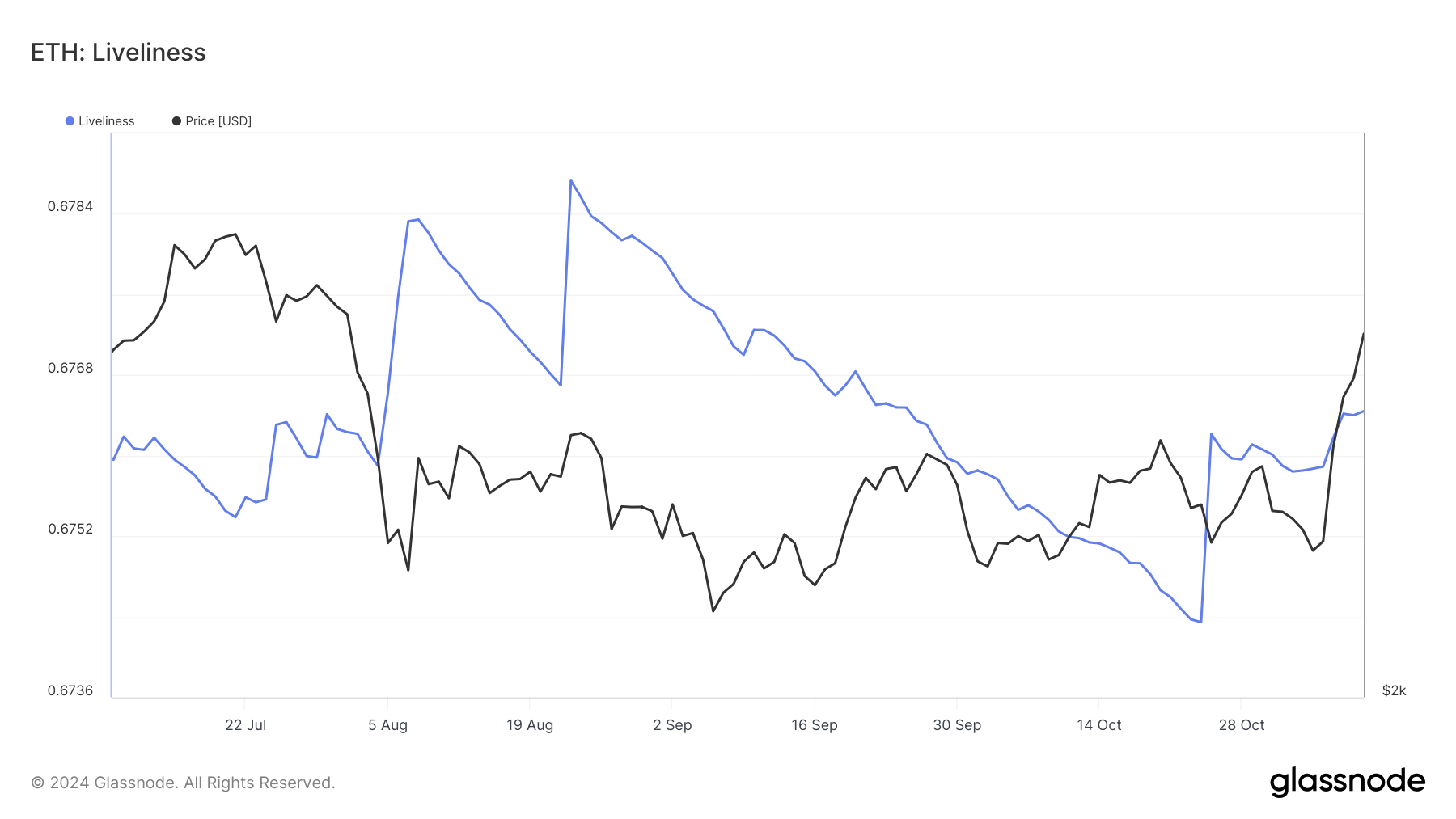 Ethereum-Rallye: Neue Höchststände oder ein vorübergehender Schub? = The Bit Journal