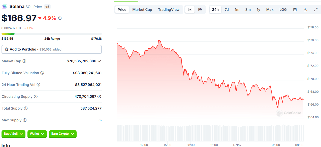 Crypto Market Shakes Investors as BTC Pulls Back, Altcoins Plunge = The Bit Journal