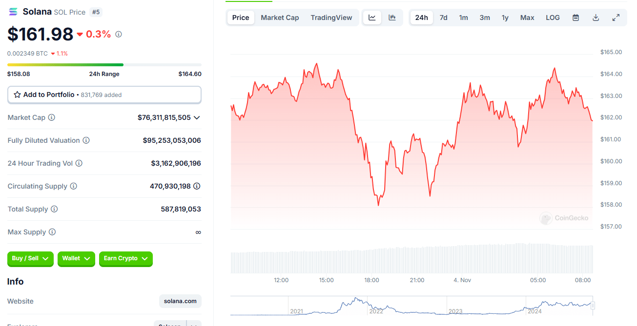 Crypto Market Overview: Biggest Gainers and Losers Today! = The Bit Journal