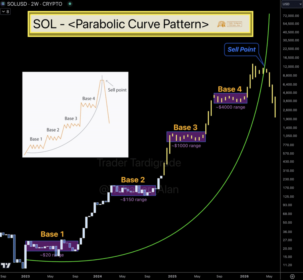 Solana Hits New ATH, As Pepe Surges 30% Amid Bull Market, Crypto Traders Eye New Meme Coin Going Viral After Video Release = The Bit Journal