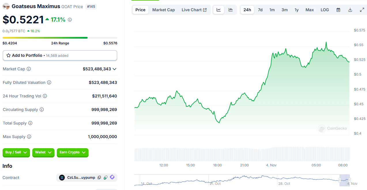 Crypto Market Overview: Biggest Gainers and Losers Today! = The Bit Journal