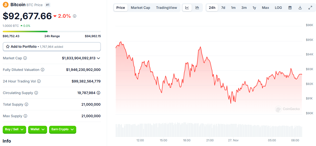 Crypto Market on Edge: Top Gainers and Losers of the Day = The Bit Journal