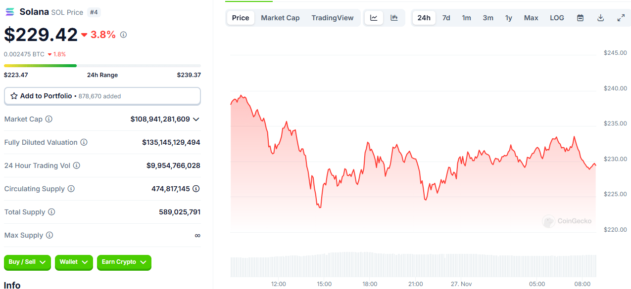 Crypto Market on Edge: Top Gainers and Losers of the Day = The Bit Journal