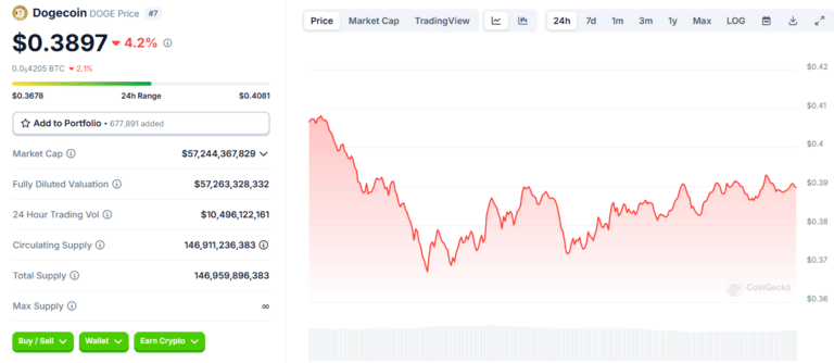 Crypto Market on Edge: Top Gainers and Losers of the Day = The Bit Journal