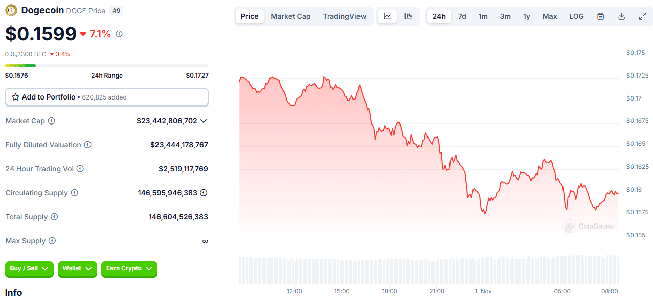 Crypto Market Shakes Investors as BTC Pulls Back, Altcoins Plunge = The Bit Journal