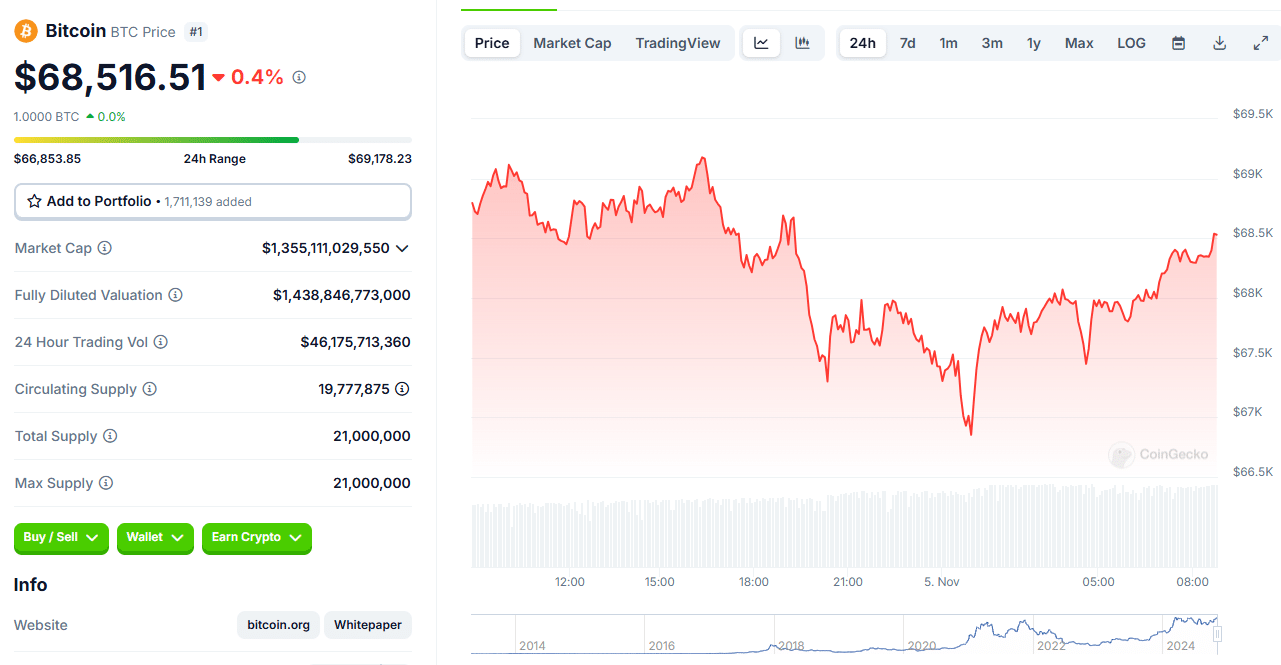 Crypto Markets Seek Direction This Week: Top Gainers and Losers Revealed = The Bit Journal