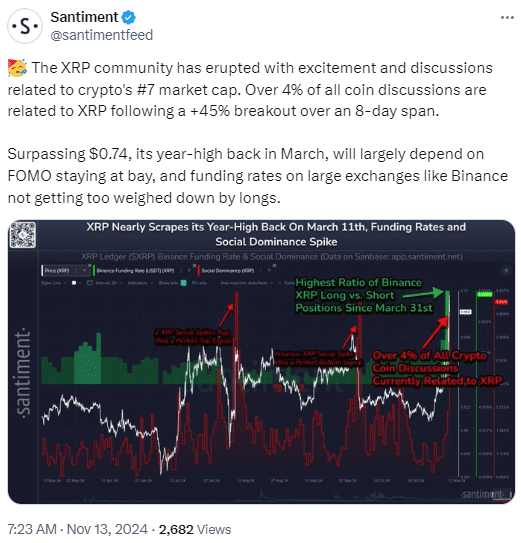 XRP im Aufwind: Ist die 1-Dollar-Marke in greifbarer Nähe? Das ist der Grund für den Anstieg = The Bit Journal