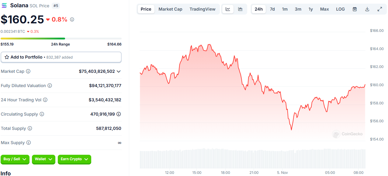 Crypto Markets Seek Direction This Week: Top Gainers and Losers Revealed = The Bit Journal