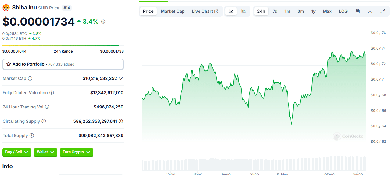 Crypto Markets Seek Direction This Week: Top Gainers and Losers Revealed = The Bit Journal