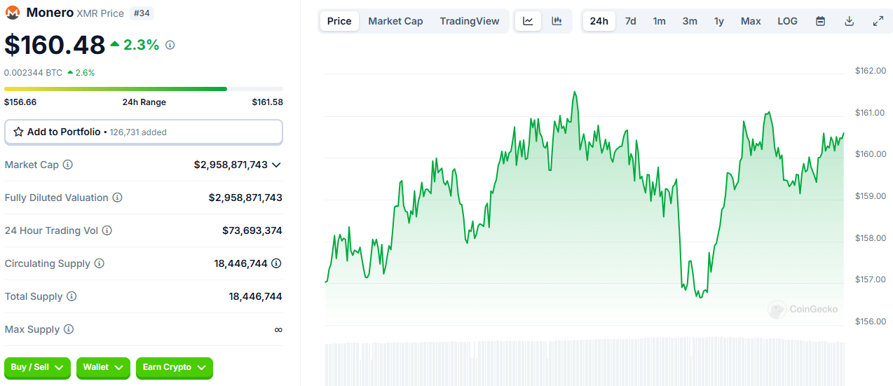 Crypto Markets Seek Direction This Week: Top Gainers and Losers Revealed = The Bit Journal