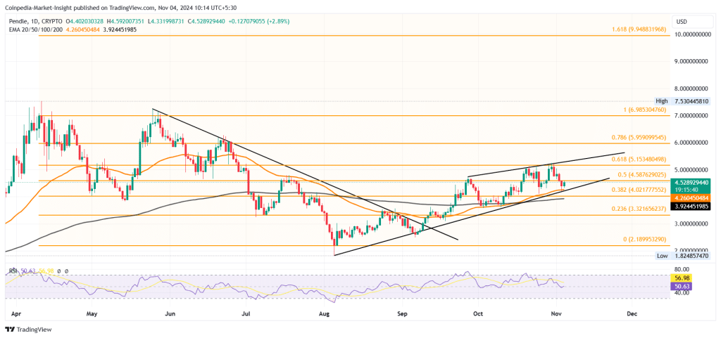 Hidden Potential: This Altcoin Surges, More Gains on the Horizon? = The Bit Journal