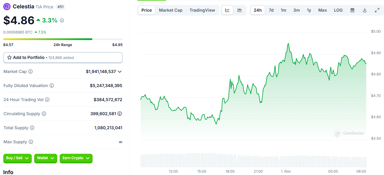 Crypto Market Shakes Investors as BTC Pulls Back, Altcoins Plunge = The Bit Journal