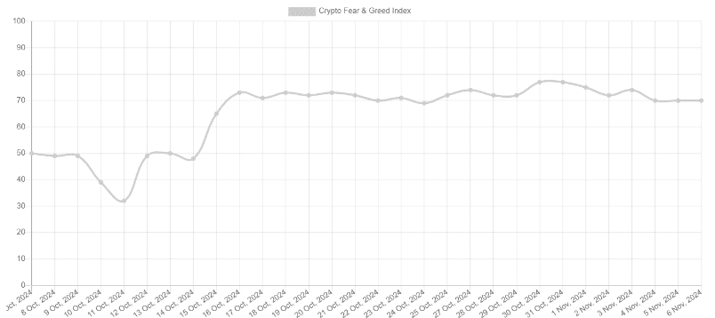 Bitcoin Whales reagieren auf die US-Wahl: Millionen in BTC inmitten von Trumps voraussichtlichem Sieg gekauft = The Bit Journal