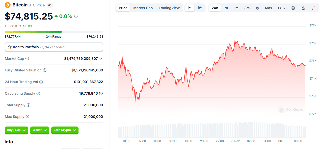 Post-Election Rally: Which Cryptos Are Surging? = The Bit Journal