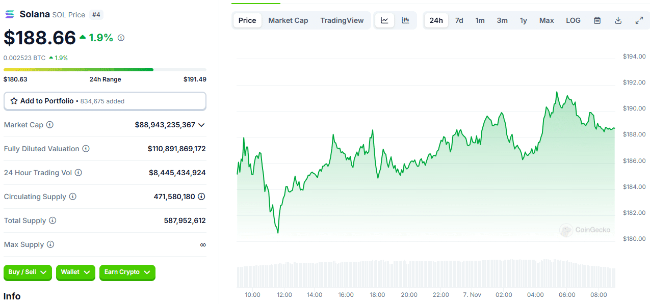 Post-Election Rally: Which Cryptos Are Surging? = The Bit Journal