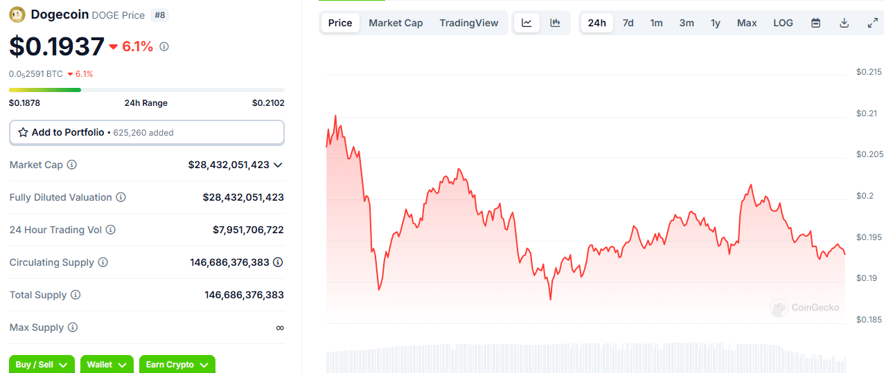 Post-Election Rally: Which Cryptos Are Surging? = The Bit Journal